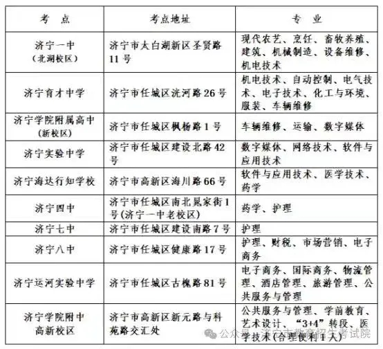 济宁市职教高考考场分布来喽