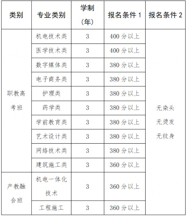 菏泽市城建技工学校关于第二次划定2024年录取分数线的通知